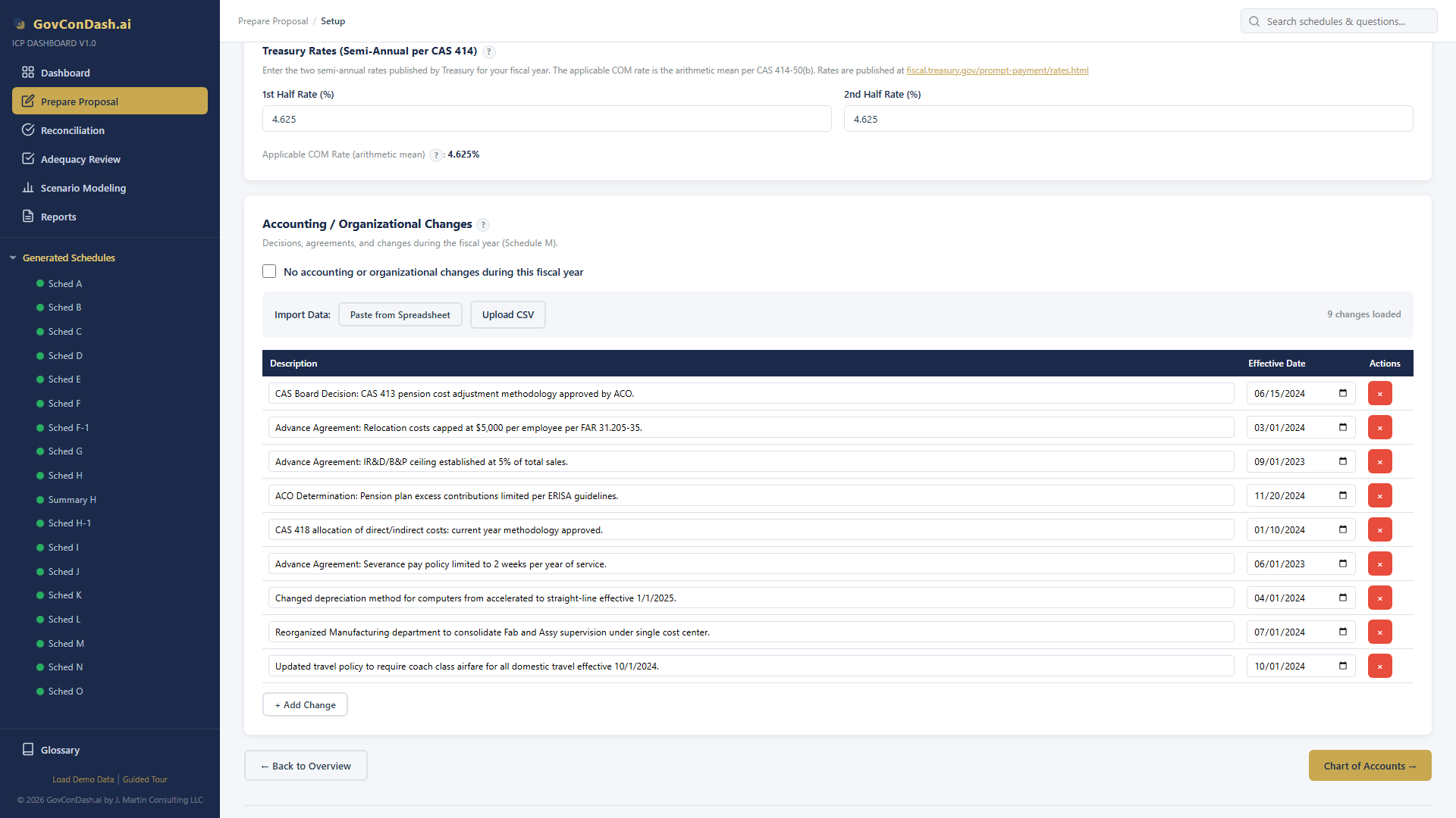 Treasury rate entry for cost of money