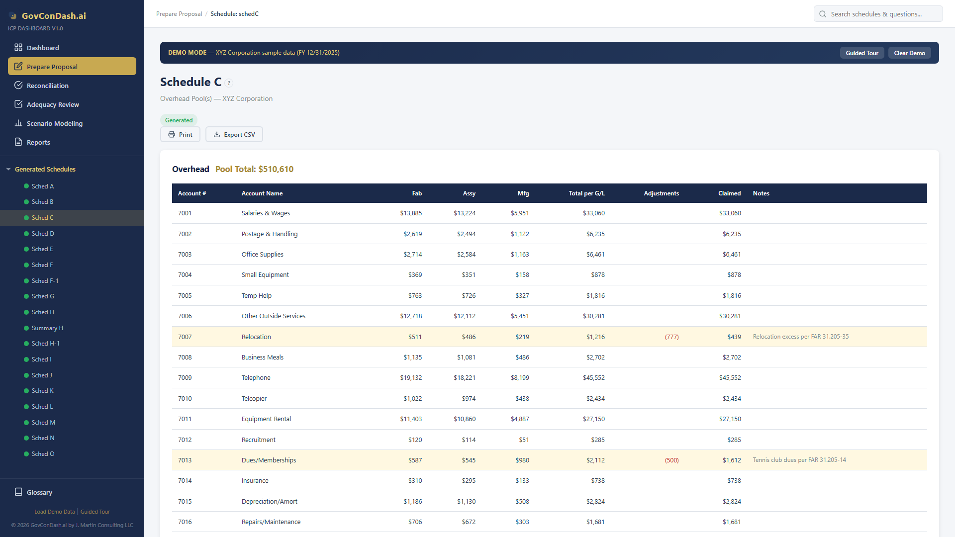 Schedule C Overhead pool