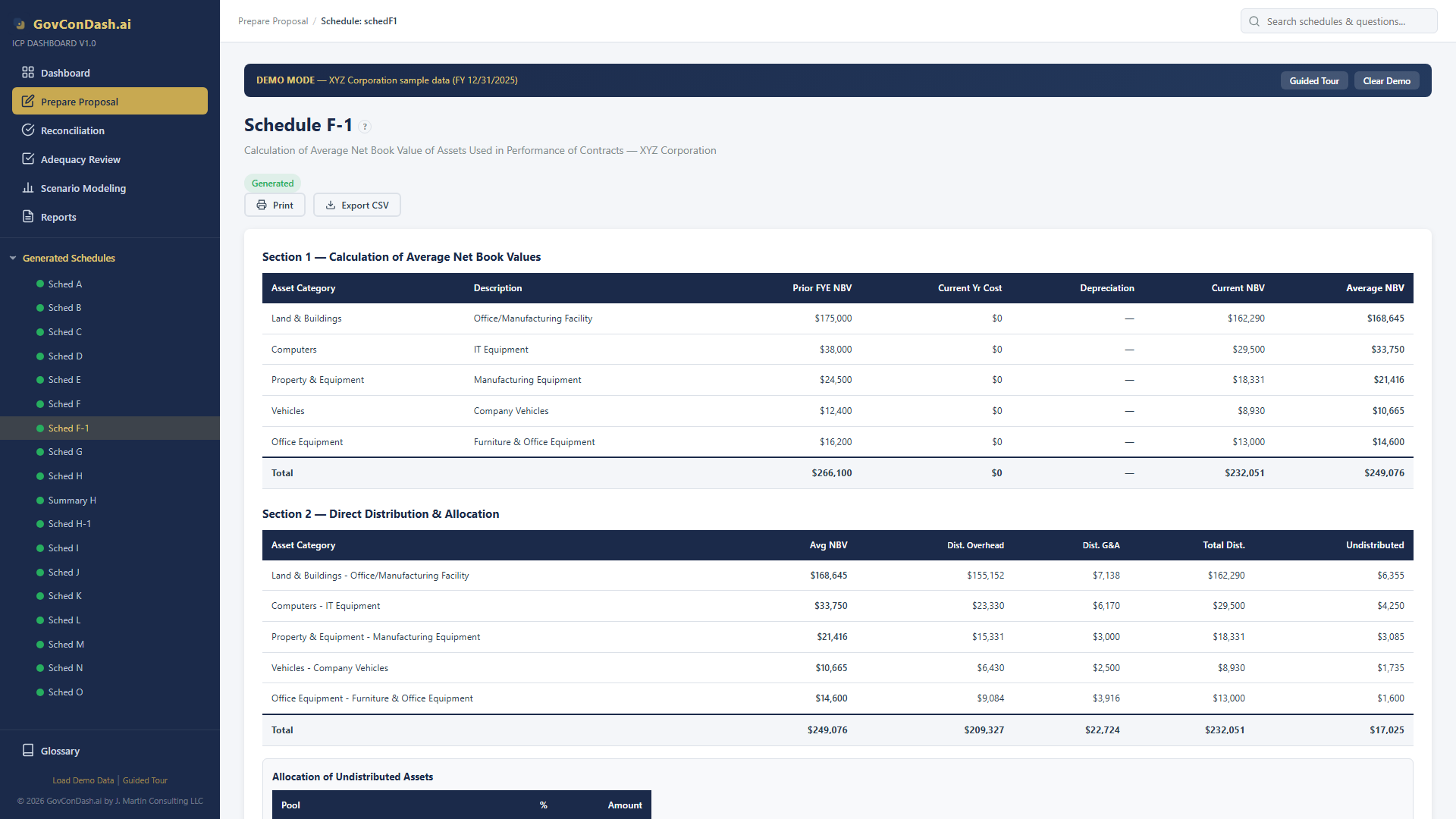 Schedule F-1 Net Book Value detail