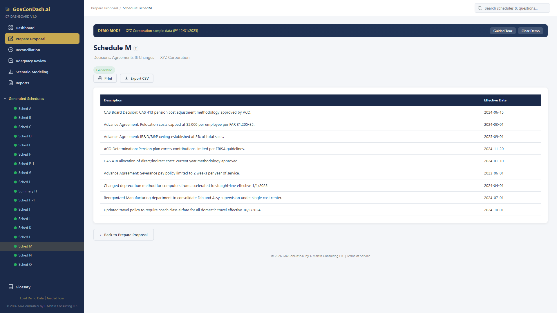 Schedule M — Management Decisions