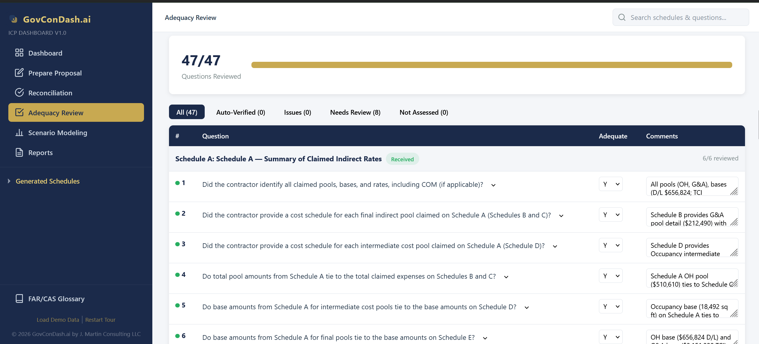 Adequacy Review with all 47 questions assessed