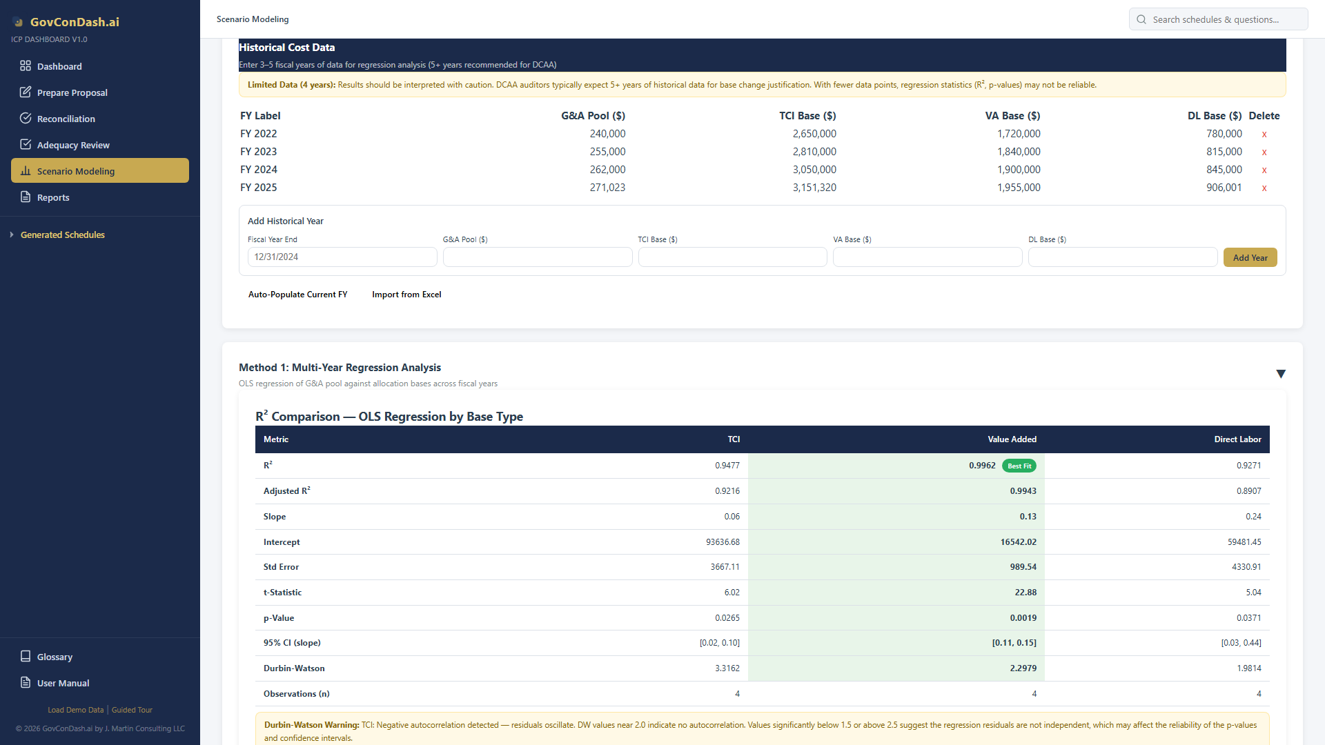 Sensitivity analysis